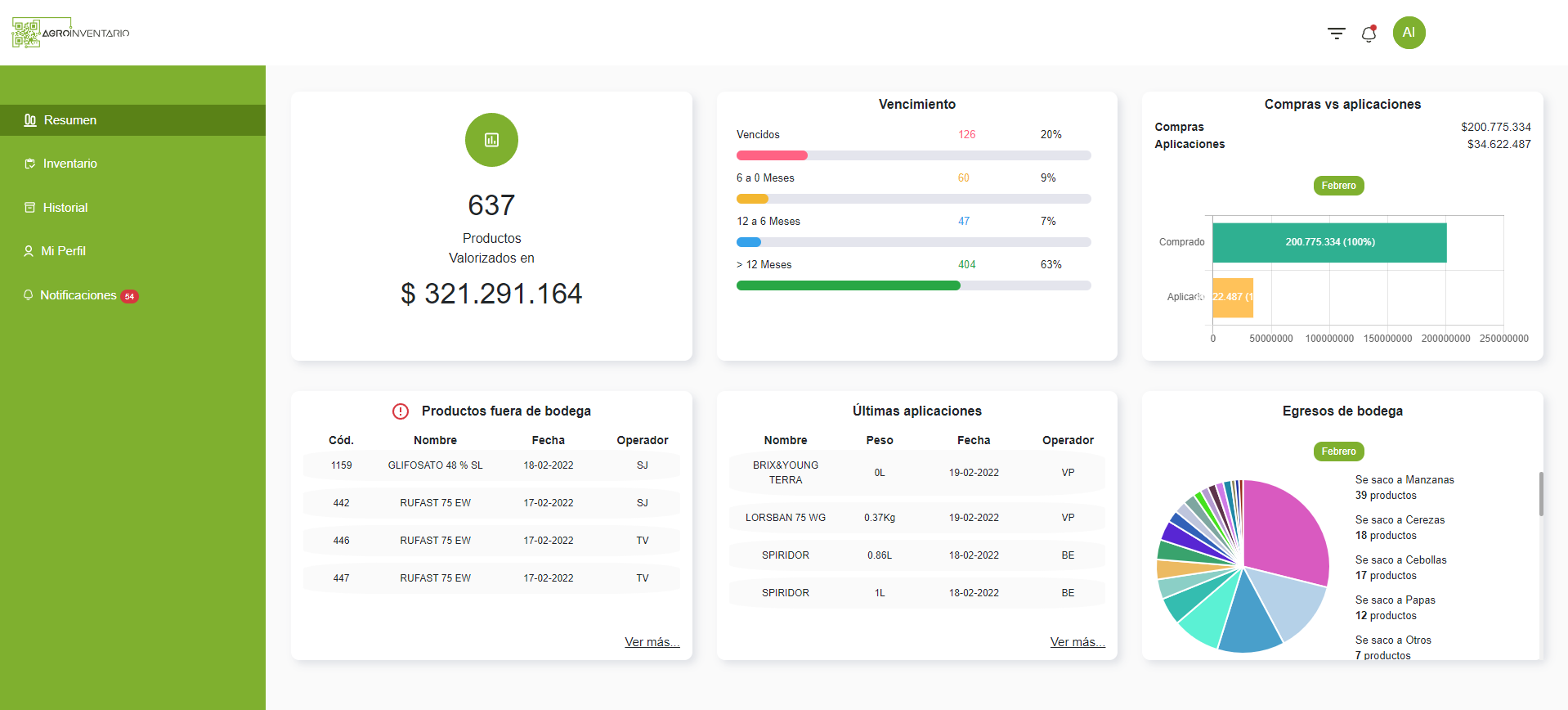 Dashboard Agroinventario